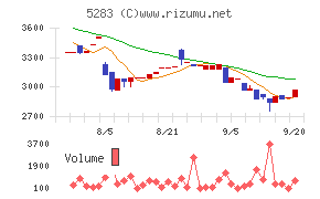 高見澤