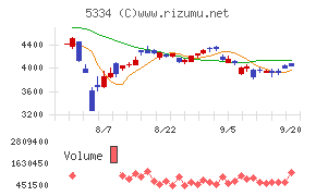 日本特殊陶業