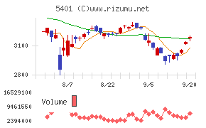 日本製鉄