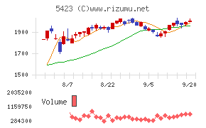 東京製鐵