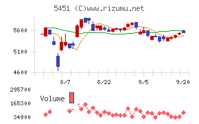 淀川製鋼所