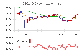 中部鋼鈑