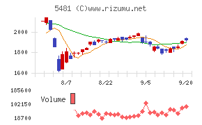 山陽特殊製鋼