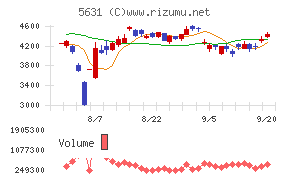 日本製鋼所