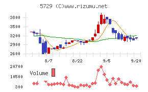 日本精鉱