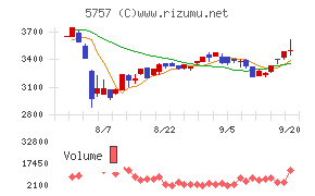 ＣＫサンエツ