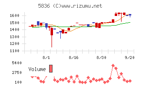 エージェント・インシュアランス・グループ