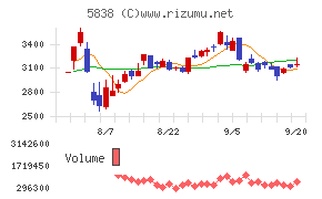 楽天銀行