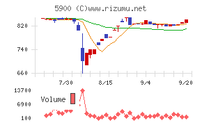 ダイケン