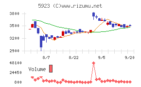 高田機工