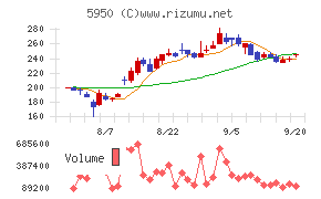 日本パワーファスニング