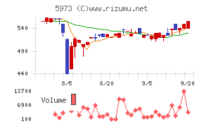 トーアミ