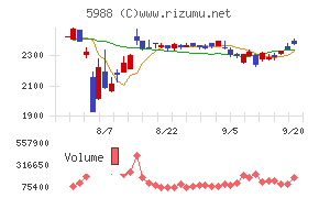 パイオラックス