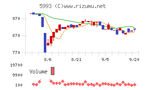 知多鋼業