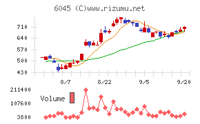 レントラックスチャート