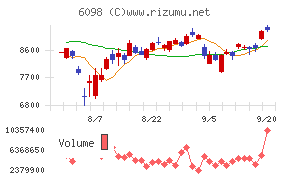 リクルートホールディングス