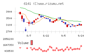 ＤＭＧ森精機