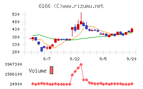 中村超硬