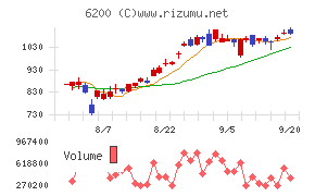 インソース