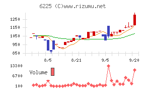 エコム