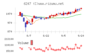 日阪製作所