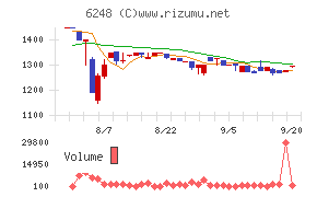 横田製作所