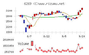 三井海洋開発