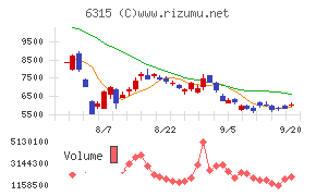 ＴＯＷＡチャート