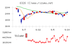 クボタ