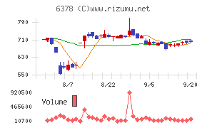 木村化工機