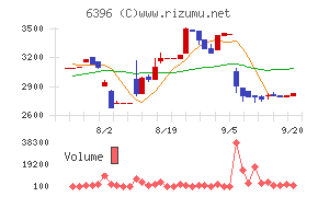 宇野澤組鐵工所