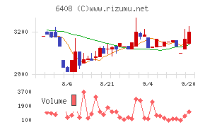 小倉クラッチ