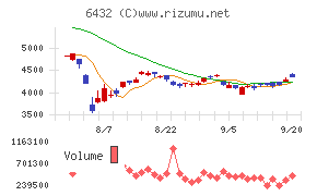 竹内製作所