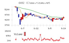 岡野バルブ製造