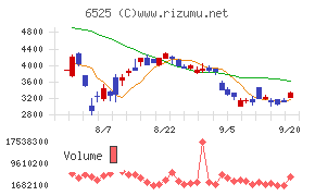 ＫＯＫＵＳＡＩ　ＥＬＥＣＴＲＩＣチャート