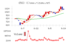 みらいワークスチャート