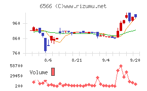 要興業チャート