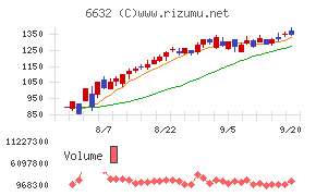 ＪＶＣケンウッド