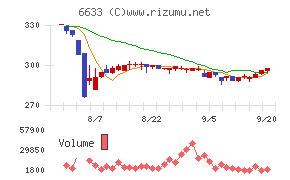 Ｃ＆Ｇシステムズ