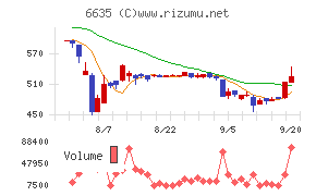 大日光・エンジニアリング