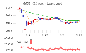 ＩＤＥＣチャート