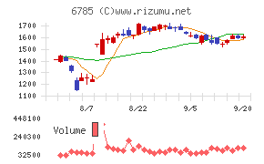 鈴木チャート