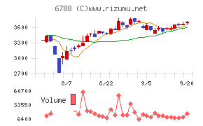 日本トリム