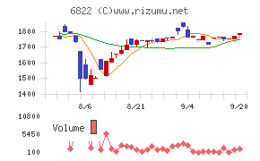 大井電気