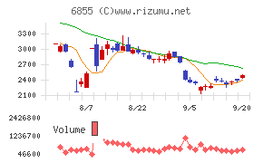 日本電子材料