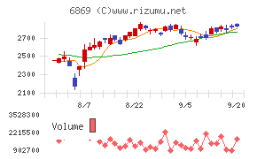 シスメックス