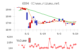 パルステック工業