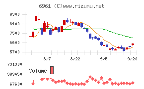 エンプラス