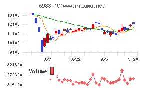 日東電工