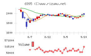 東海理化